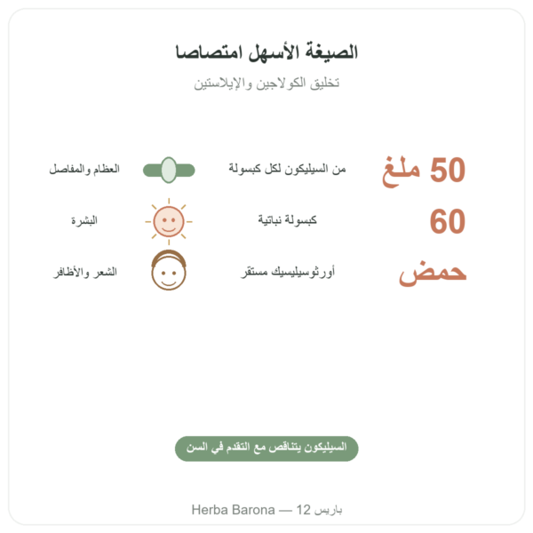 السيليسيوم العضوي الأورثوجينيك 50 ملغ – علبة 60 كبسولة الفوائد والمعطيات الرئيسية Paris Herba Barona