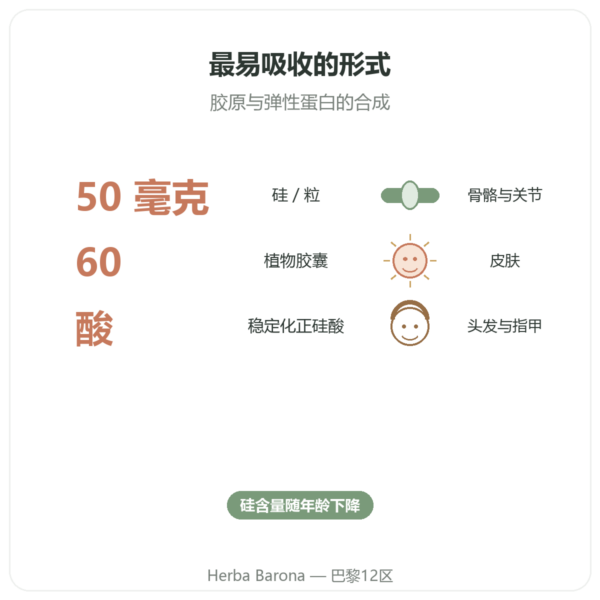 原硅酸硅 nature 50 mg – 60 粒装 功效与数据 Paris Herba Barona