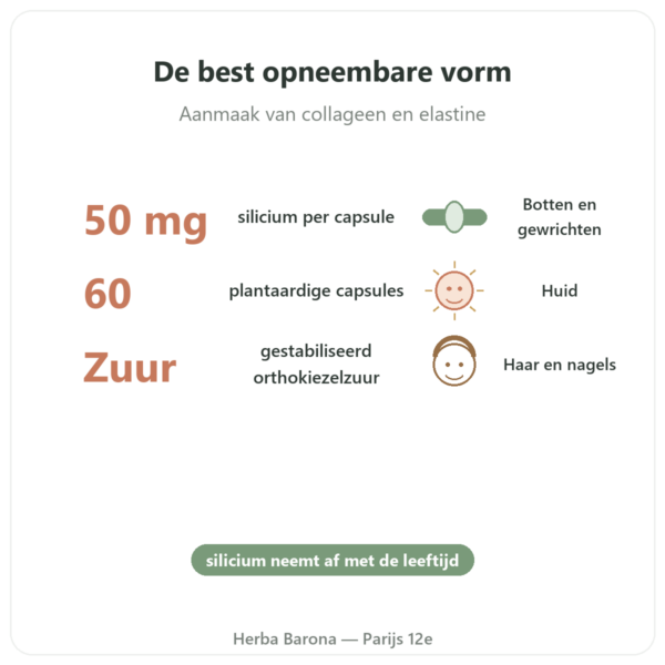 Silicium Orthogenisch Natuurlijk 50 mg – flacon van 60 capsules voordelen en kerngegevens Paris Herba Barona