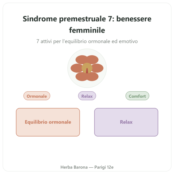 Complesso Sindrome Premestruale 7 – Dynveo – 90 capsule presentazione Paris Herba Barona