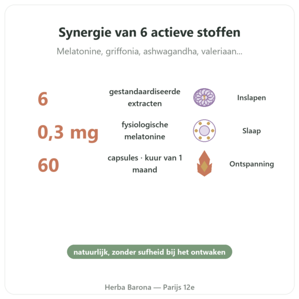 Slaap 6 – Dynveo – Inslapen & Herstellende Slaap – 60 capsules voordelen en kerngegevens Paris Herba Barona