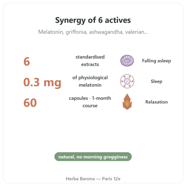 Sleep Complex 6 - Dynveo - Sleep Onset & Restorative Sleep - 60 capsules - 1-month course benefits and key facts Paris Herba Barona