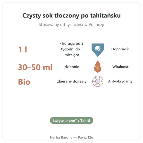 Sok z Noni z Tahiti bio 1 litr w Paryżu korzyści i najważniejsze fakty Paris Herba Barona