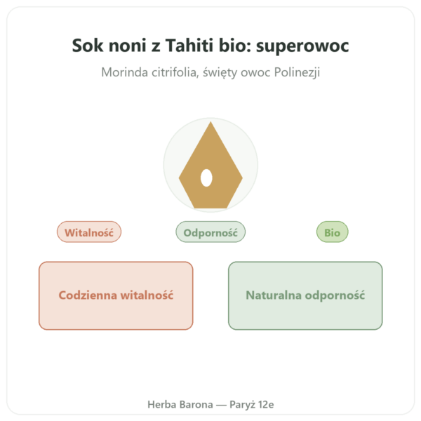 Sok z Noni z Tahiti bio 1 litr w Paryżu prezentacja Paris Herba Barona