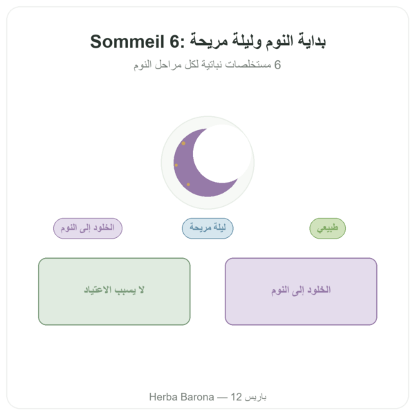 Sommeil 6 – Dynveo – استرخاء ونوم مريح – 60 كبسولة – كورة شهر واحد عرض المنتج Paris Herba Barona
