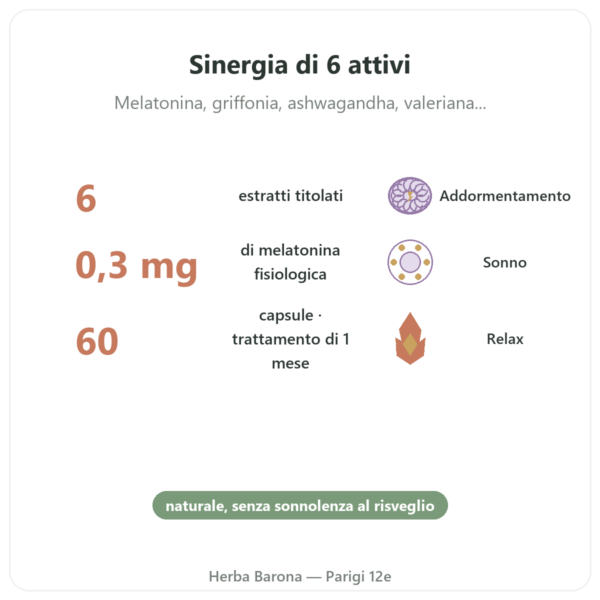 Sonno 6 – Dynveo – Addormentamento e sonno ristoratore – 60 capsule – Cura 1 mese benefici e dati chiave Paris Herba Barona