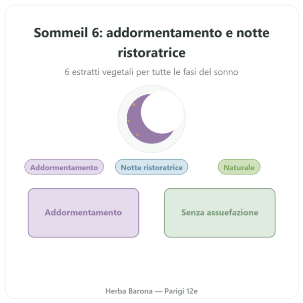 Sonno 6 – Dynveo – Addormentamento e sonno ristoratore – 60 capsule – Cura 1 mese presentazione Paris Herba Barona