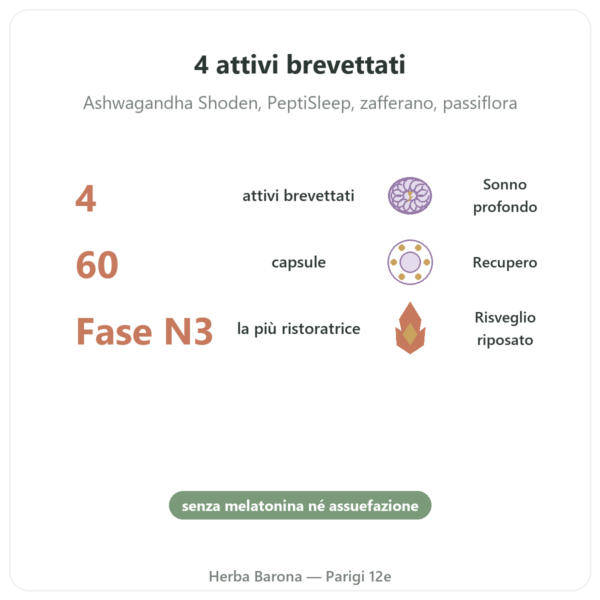 Complesso Sonno Profondo nREM – Dynveo – 60 capsule benefici e dati chiave Paris Herba Barona