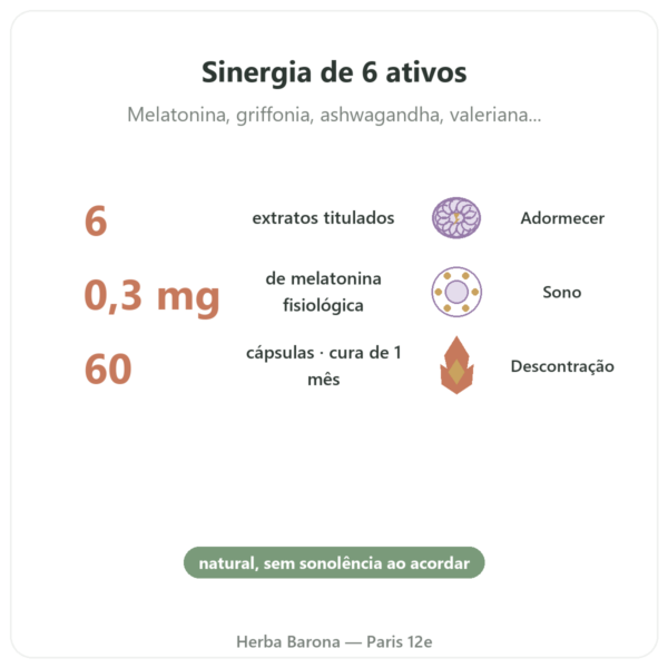 SONO 6 – Dynveo – Adormecimento & sono reparador – 60 cápsulas – Cura 1 mês benefícios e dados principais Paris Herba Barona