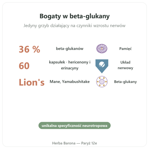 Soplówka jeżowata bio SIHO 60 kapsułek korzyści i najważniejsze fakty Paris Herba Barona