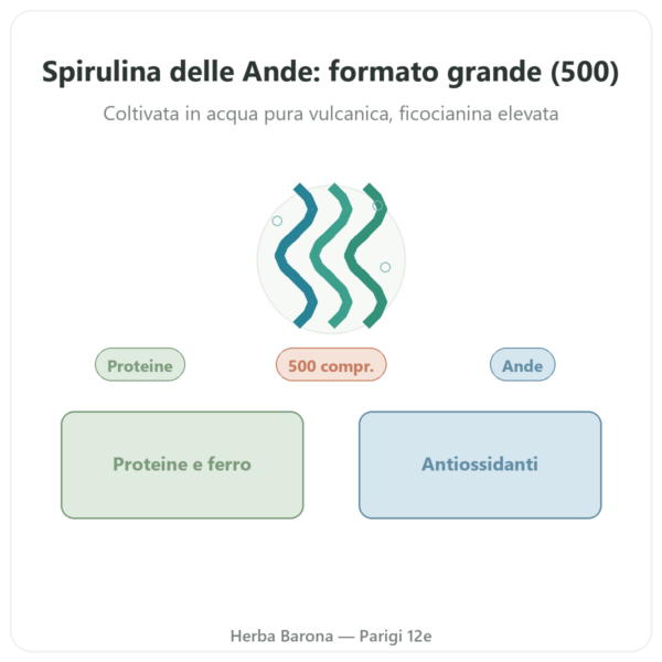 Spirulina Alga Blu delle Ande 500 compresse presentazione Paris Herba Barona