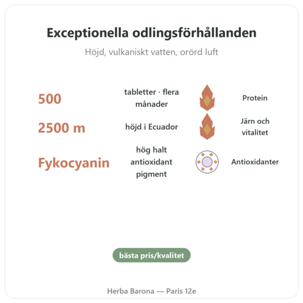 Spirulina Andernas blå alg 500 tabletter fördelar och nyckelfakta Paris Herba Barona