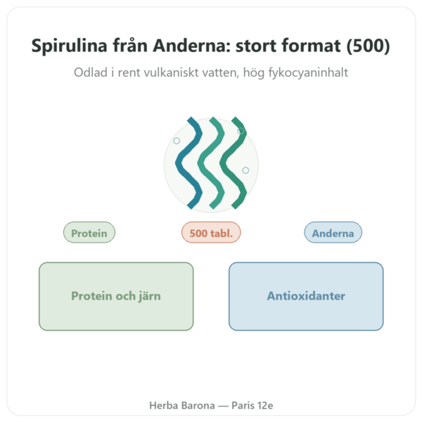 Spirulina Andernas blå alg 500 tabletter presentation Paris Herba Barona