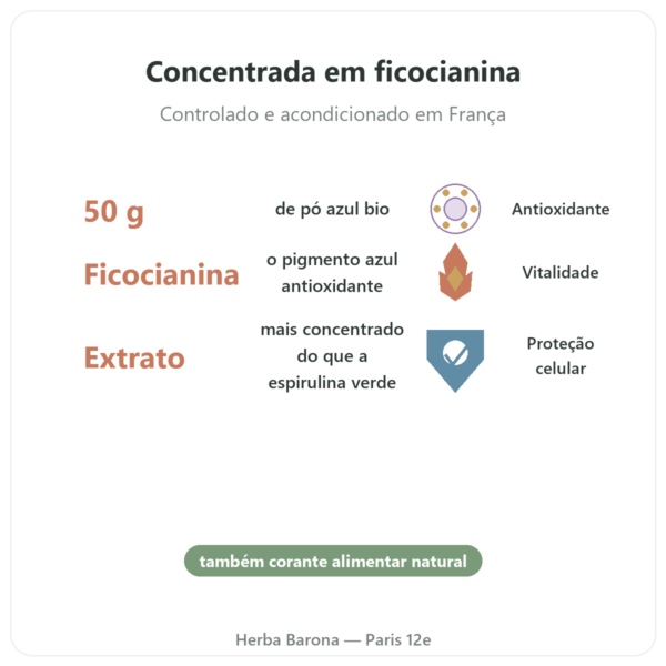 Spirulina Azul em Pó Bio 50g – Bioptimal benefícios e dados principais Paris Herba Barona