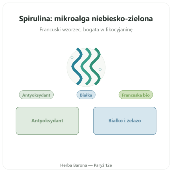 Spirulina Francuska BIO Dynveo 90 Tabletek Francja prezentacja Paris Herba Barona