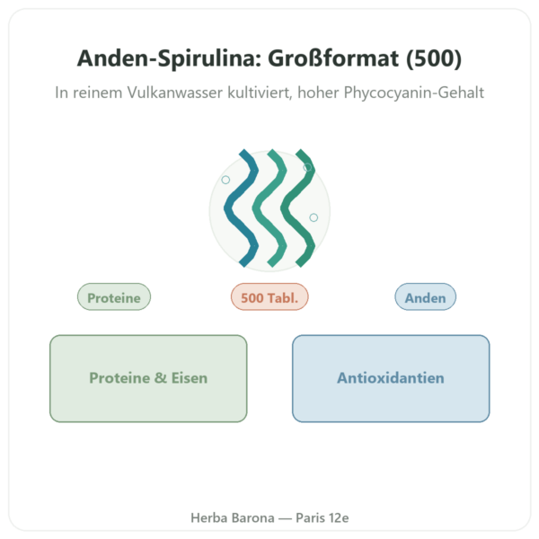 Spirulina Blaualge der Anden – 500 Tabletten Vorstellung Paris Herba Barona