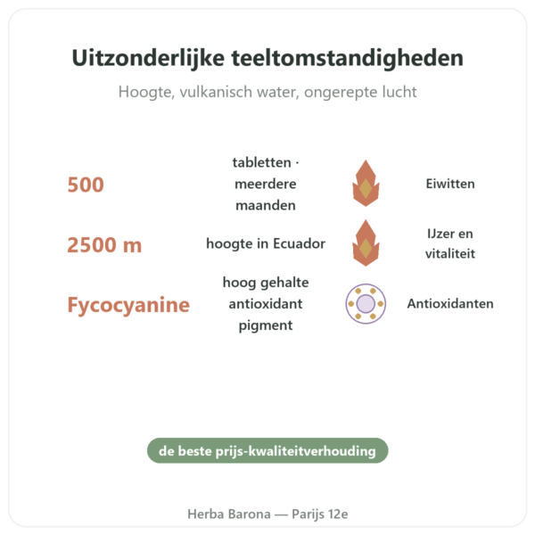 Spirulina Blauwe Andesalg – 500 tabletten voordelen en kerngegevens Paris Herba Barona