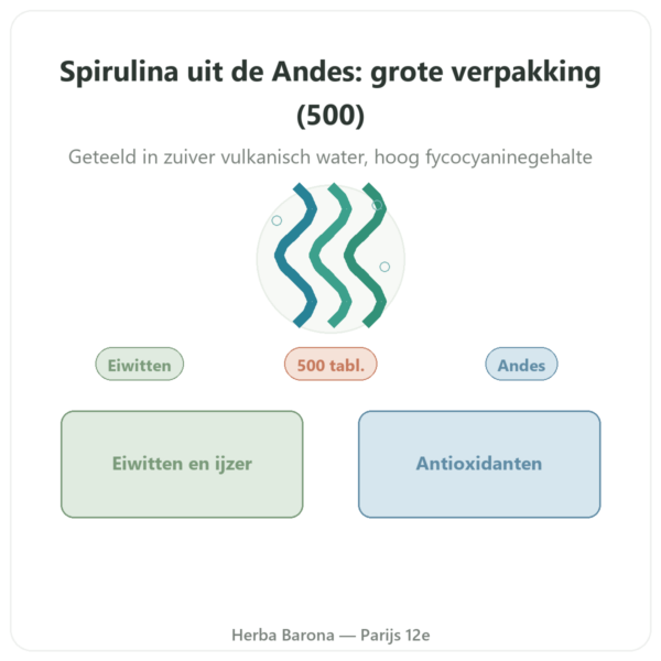 Spirulina Blauwe Andesalg – 500 tabletten presentatie Paris Herba Barona