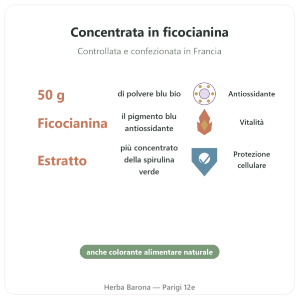 Spirulina blu in polvere bio 50 g di Bioptimal benefici e dati chiave Paris Herba Barona