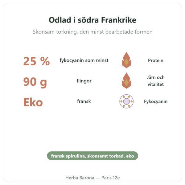 Fransk spirulina EKO – Dynveo – Flingor 90 g fördelar och nyckelfakta Paris Herba Barona