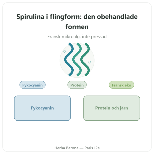 Fransk spirulina EKO – Dynveo – Flingor 90 g presentation Paris Herba Barona