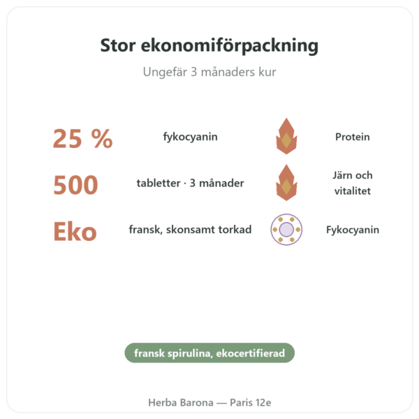 Fransk spirulina EKO – Dynveo – 500 tabletter fördelar och nyckelfakta Paris Herba Barona