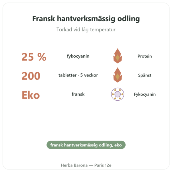 Fransk spirulina EKO – Dynveo – 200 tabletter fördelar och nyckelfakta Paris Herba Barona