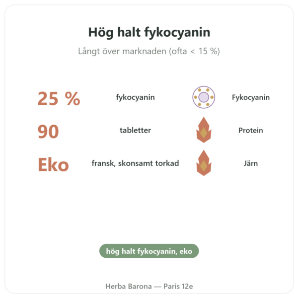 Fransk spirulina EKO Dynveo 90 TABLETTER Frankrike fördelar och nyckelfakta Paris Herba Barona
