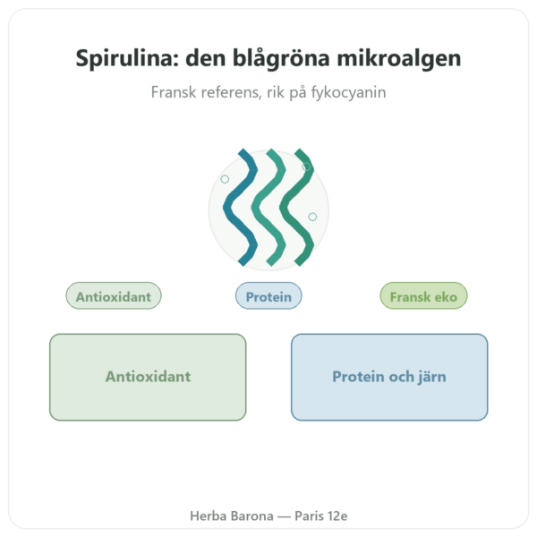 Fransk spirulina EKO Dynveo 90 TABLETTER Frankrike presentation Paris Herba Barona