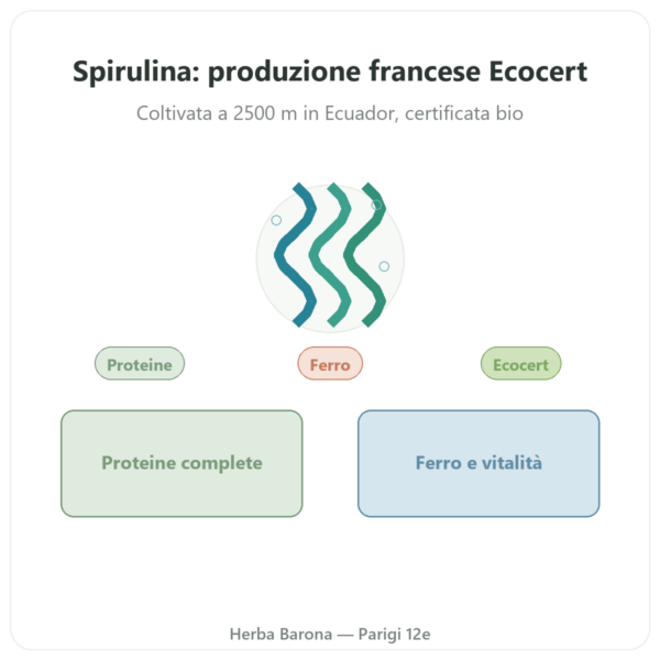 Spirulina Flamant Vert 180 compresse Ecocert presentazione Paris Herba Barona