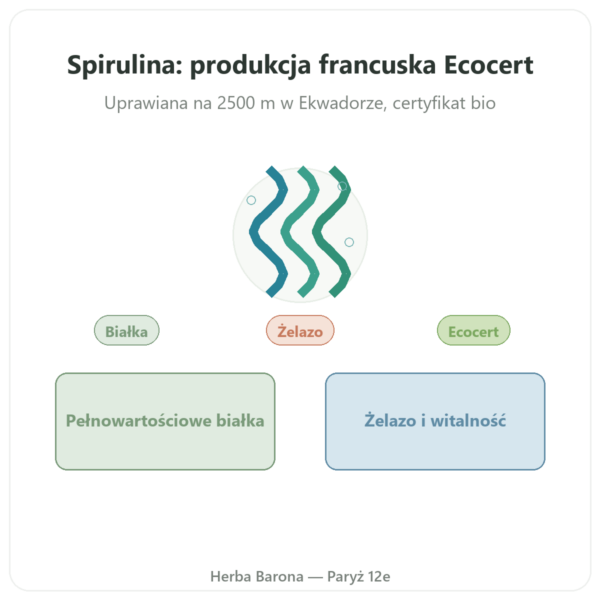 Spirulina – Flamant Vert – 180 tabletek – Ecocert prezentacja Paris Herba Barona