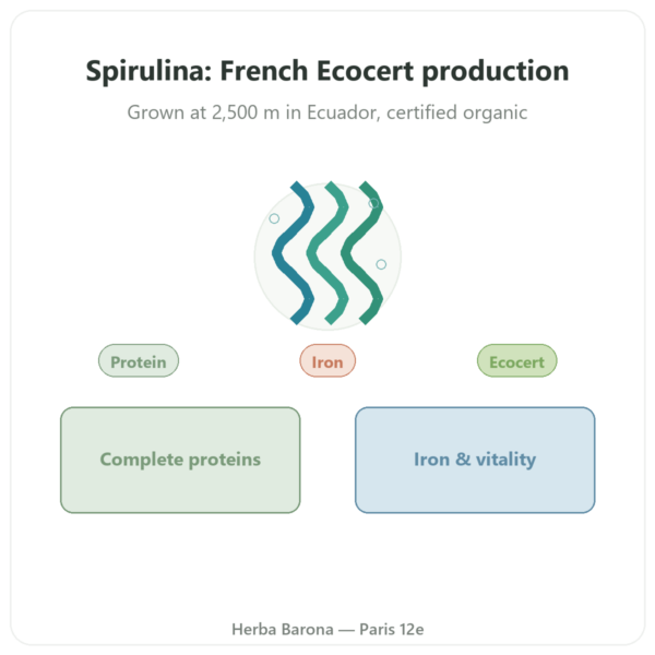 Spirulina – Flamant Vert – 180 tablets – Ecocert presentation Paris Herba Barona