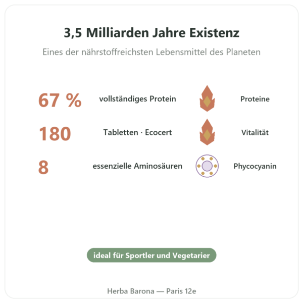 Spirulina – Flamant Vert – 180 Tabletten – Ecocert Vorteile und Fakten Paris Herba Barona