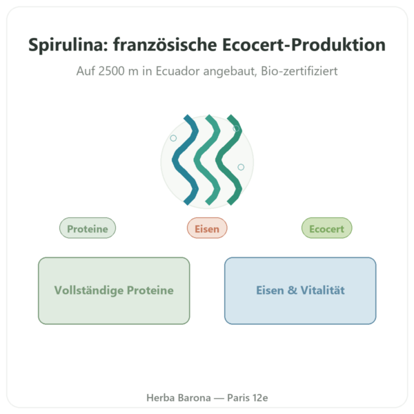 Spirulina – Flamant Vert – 180 Tabletten – Ecocert Vorstellung Paris Herba Barona