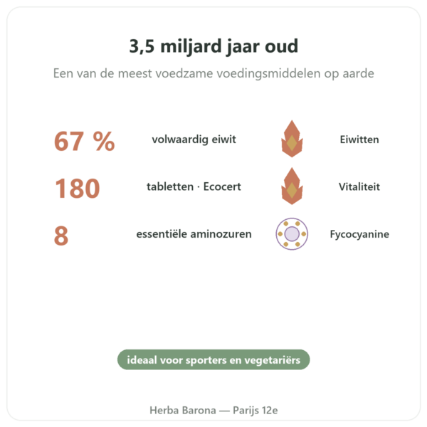 Spirulina – Flamant Vert – 180 tabletten -ecocert voordelen en kerngegevens Paris Herba Barona