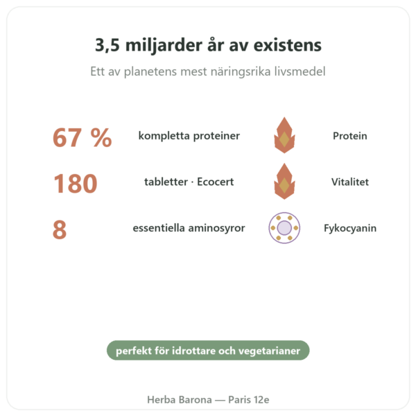 Spirulina – Flamant Vert – 180 tabletter – Ecocert fördelar och nyckelfakta Paris Herba Barona