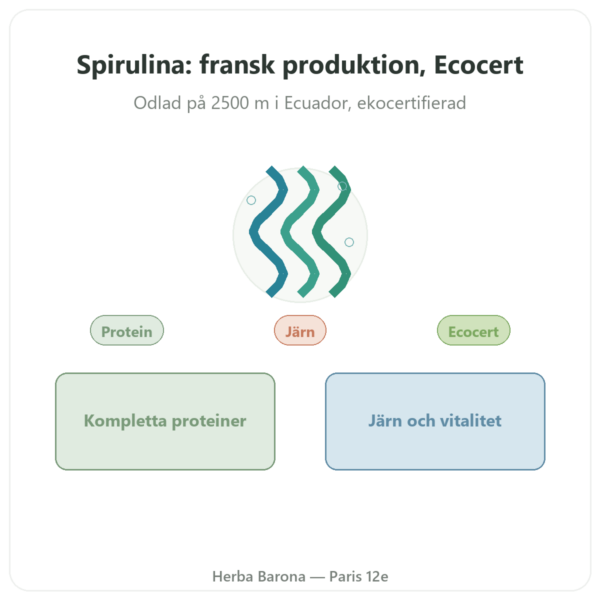 Spirulina – Flamant Vert – 180 tabletter – Ecocert presentation Paris Herba Barona