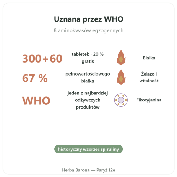 Spirulina 300 tabletek Flamant Vert w Paryżu korzyści i najważniejsze fakty Paris Herba Barona