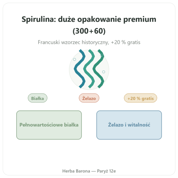 Spirulina 300 tabletek Flamant Vert w Paryżu prezentacja Paris Herba Barona