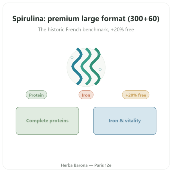 Spirulina – Flamant Vert – 300 + 60 tablets (20% free) presentation Paris Herba Barona