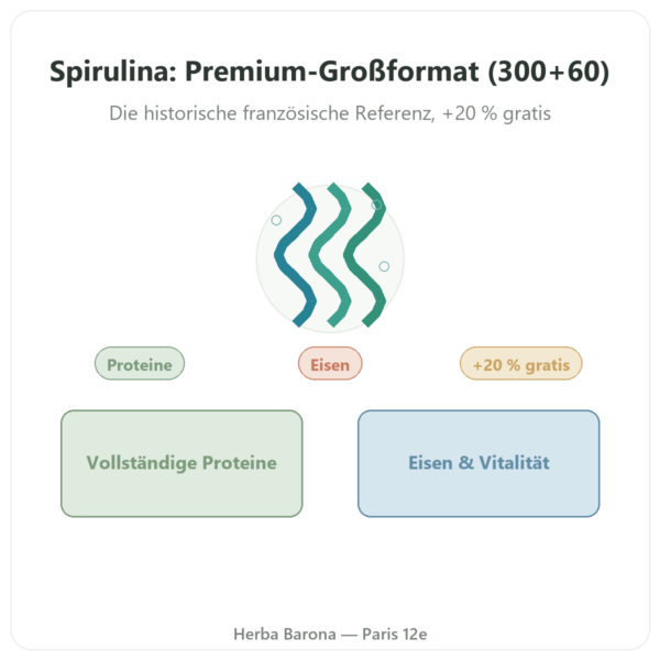 Spirulina Flamant Vert – 300 + 60 Tabletten (20% gratis) Vorstellung Paris Herba Barona