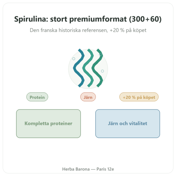 Spirulina Flamant Vert – 300 + 60 tabletter (20 % gratis) presentation Paris Herba Barona