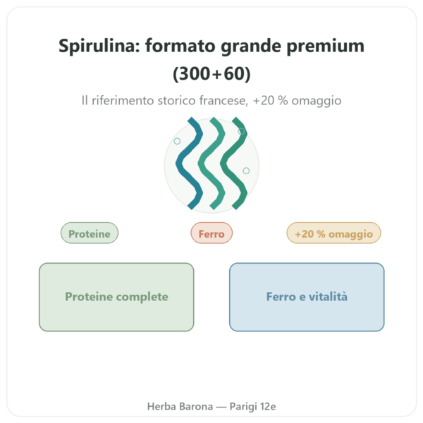Spirulina Flamant Vert 300 + 60 compresse (20% in omaggio) presentazione Paris Herba Barona
