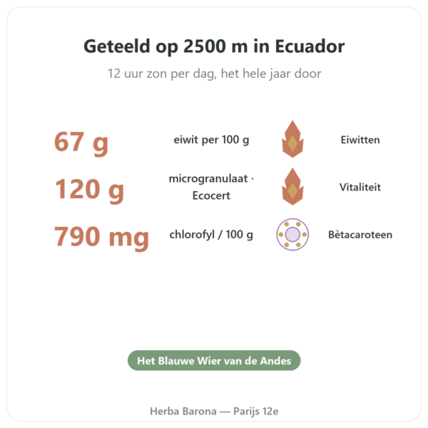 Spirulina – Flamant vert – micro-granulaat 120 g – ecocert voordelen en kerngegevens Paris Herba Barona