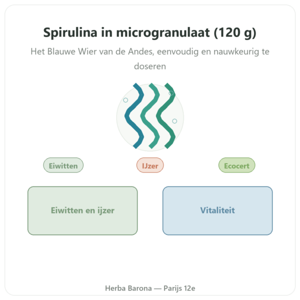 Spirulina – Flamant vert – micro-granulaat 120 g – ecocert presentatie Paris Herba Barona