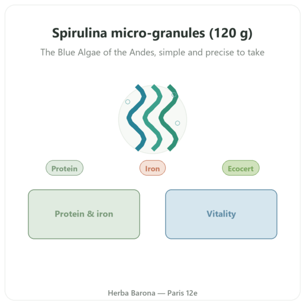 Spirulina – Flamant Vert – micro-granules 120 g – Ecocert presentation Paris Herba Barona
