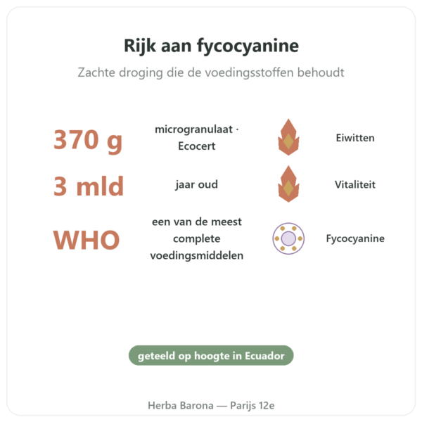 Spirulina – Flamant Vert – Micro-korrels 370 g – Ecocert voordelen en kerngegevens Paris Herba Barona