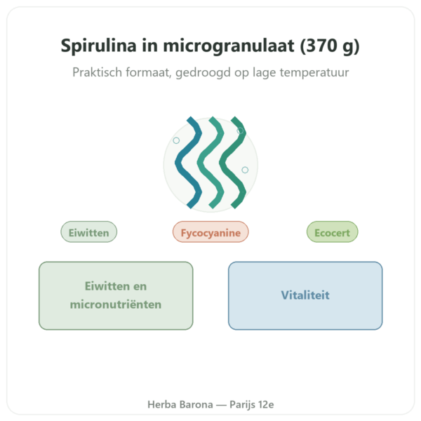 Spirulina – Flamant Vert – Micro-korrels 370 g – Ecocert presentatie Paris Herba Barona