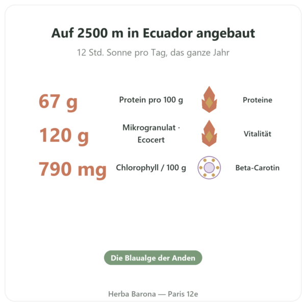 Spirulina – Flamant Vert – Mikro-Granulat 120 g – Ecocert Vorteile und Fakten Paris Herba Barona