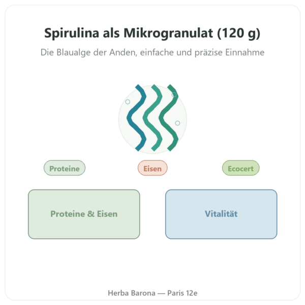 Spirulina – Flamant Vert – Mikro-Granulat 120 g – Ecocert Vorstellung Paris Herba Barona